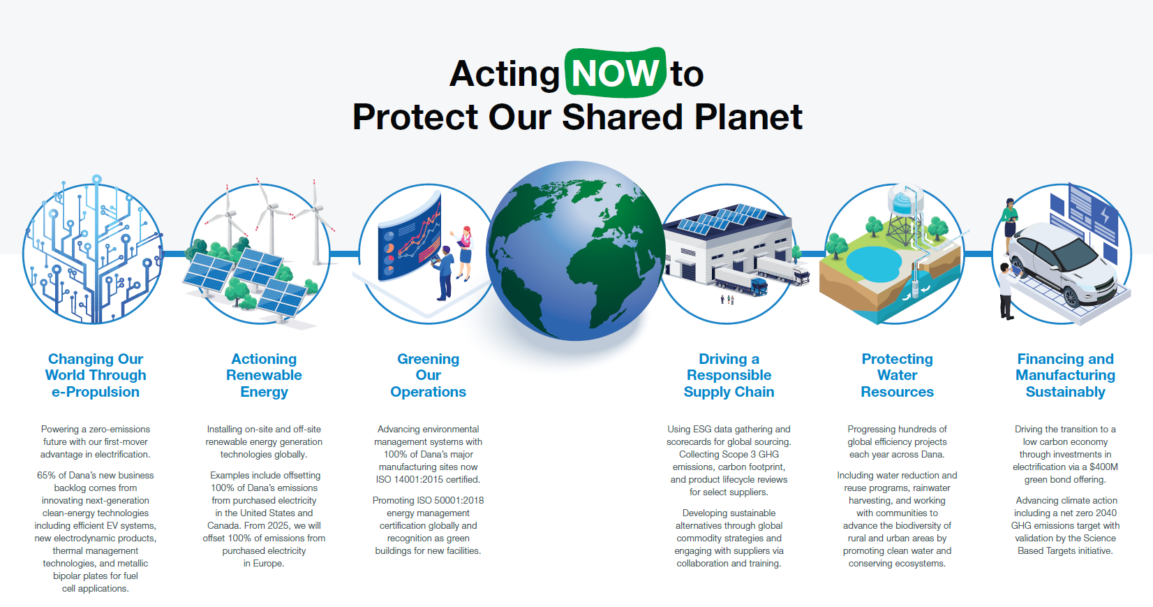 Climate Action Infographic