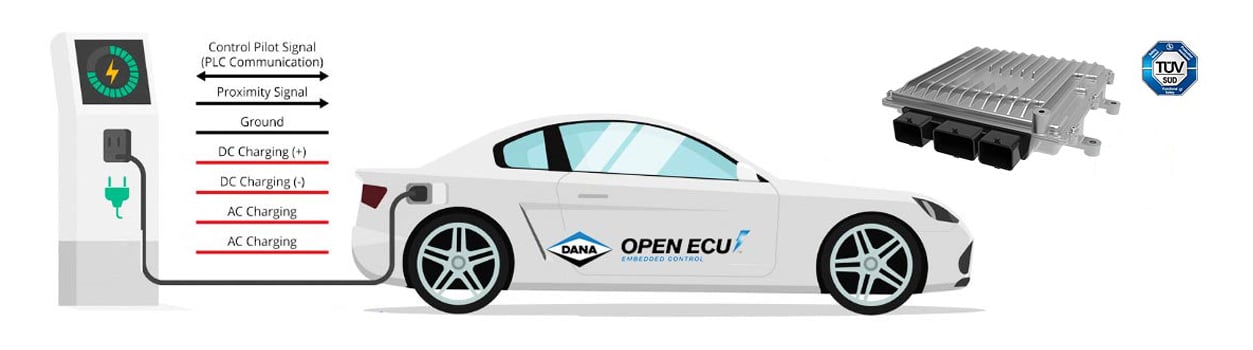 Interface EVSE with Combined Charging System (CCS) using OpenECU™ M560 or M580