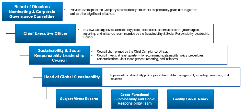 2020GovStructure_sustainability.png