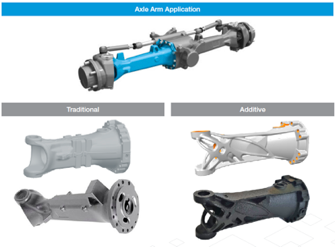 Axle Arm Application