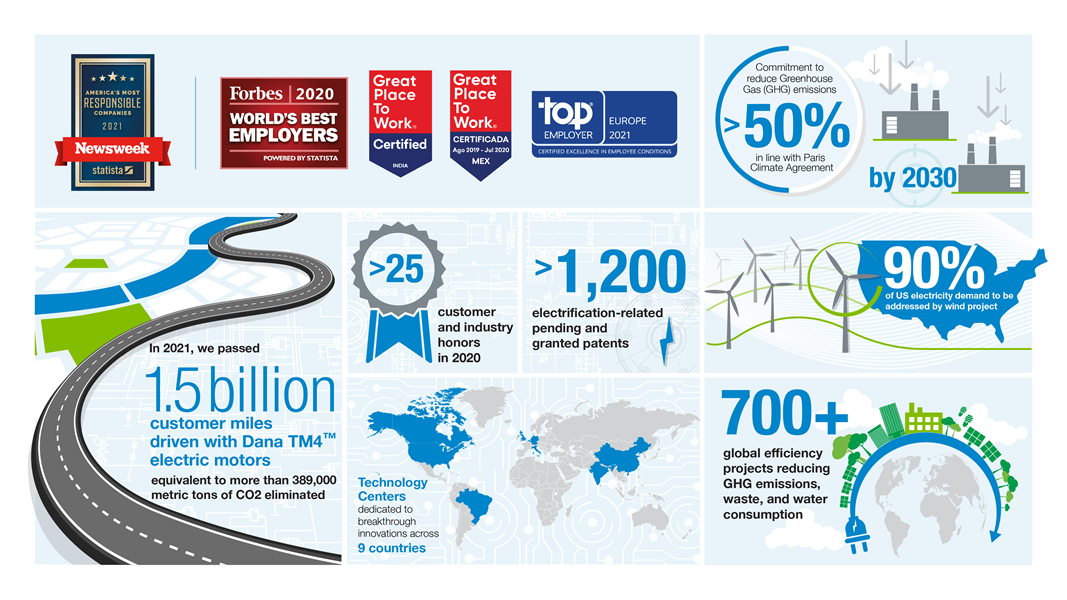 2020 Dana Incorporated Sustainability and Social Responsibility Infographic