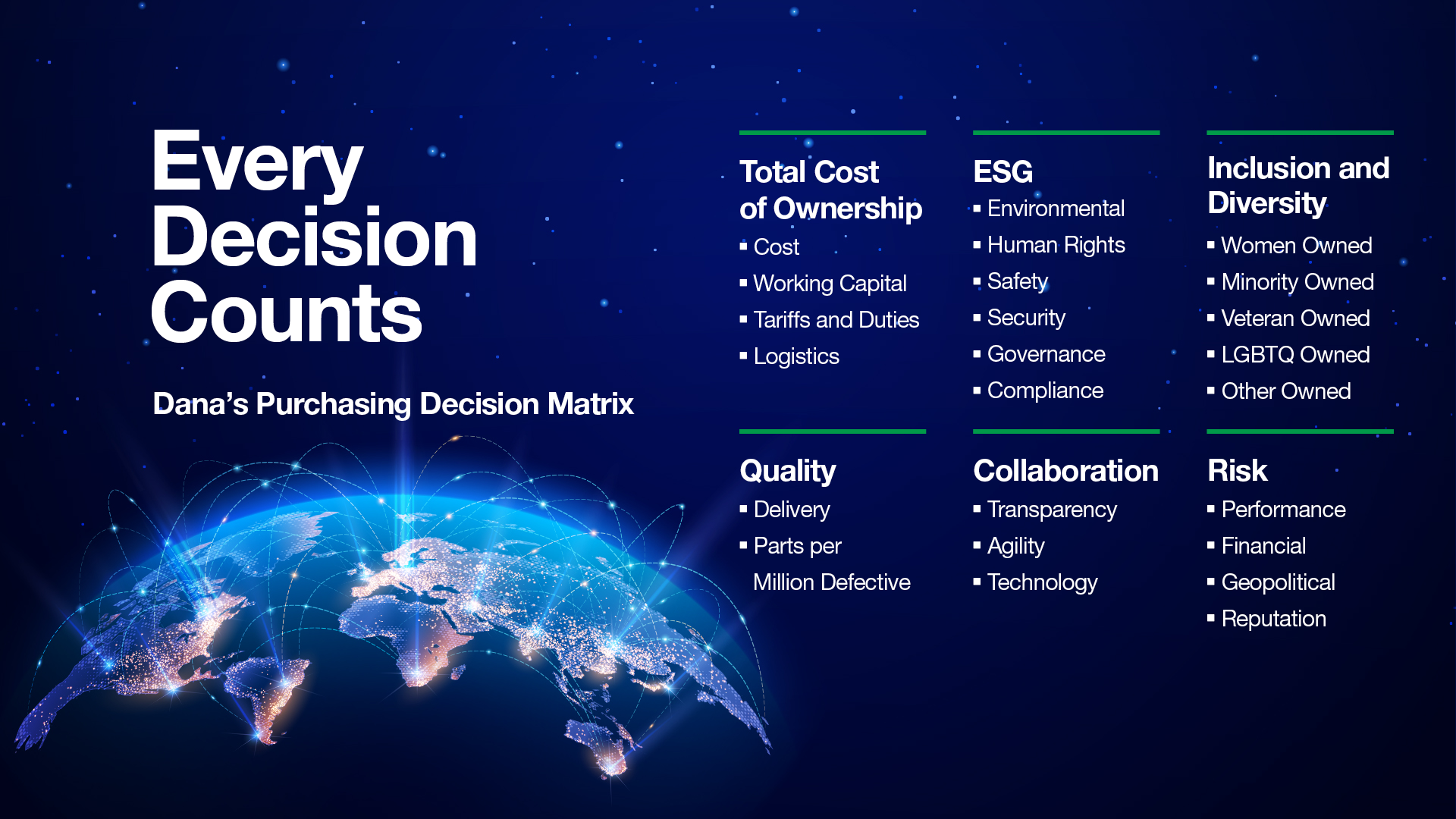 Dana's Purchasing Decision Matrix