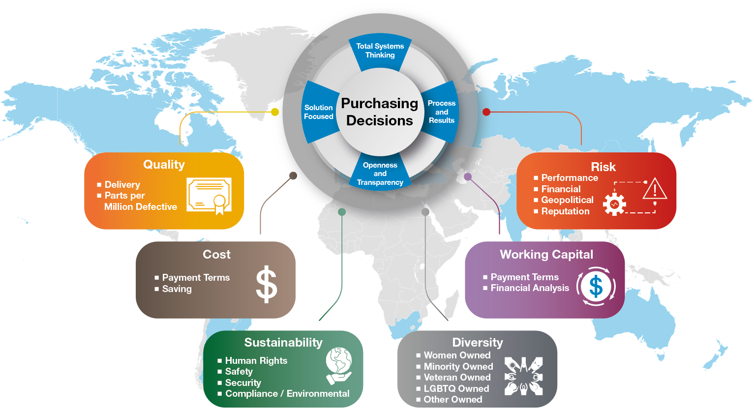 PurchasingInfographic.png